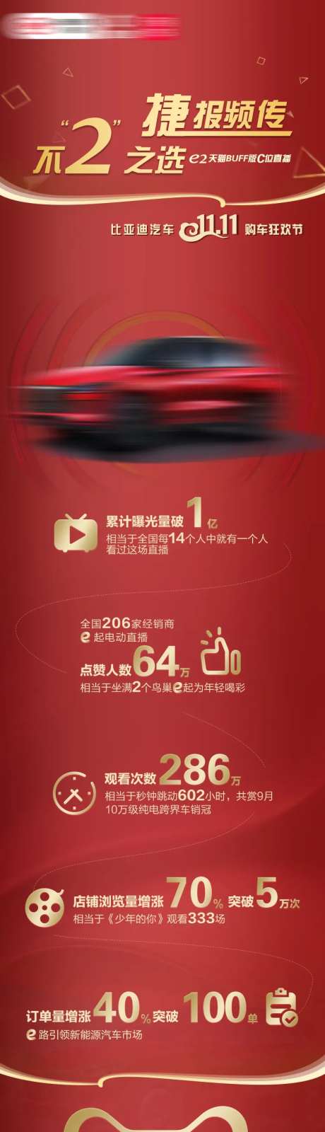 红色直播数据战报长图-采灵感-https://www.cailinggan.com/