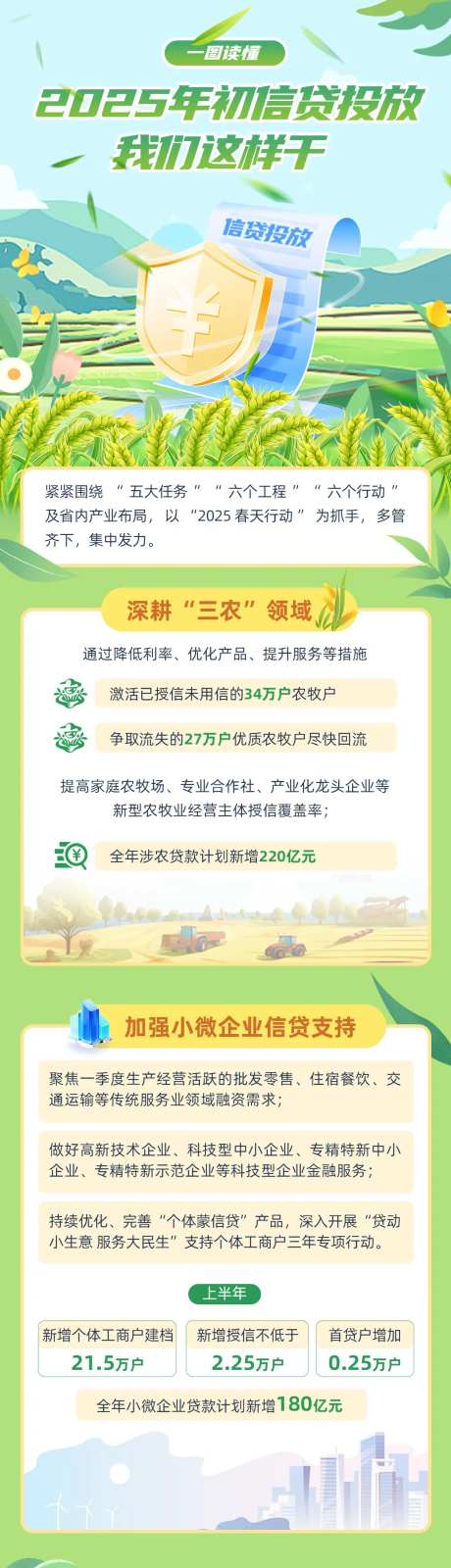 金融信贷产品一图读懂-采灵感-https://www.cailinggan.com/