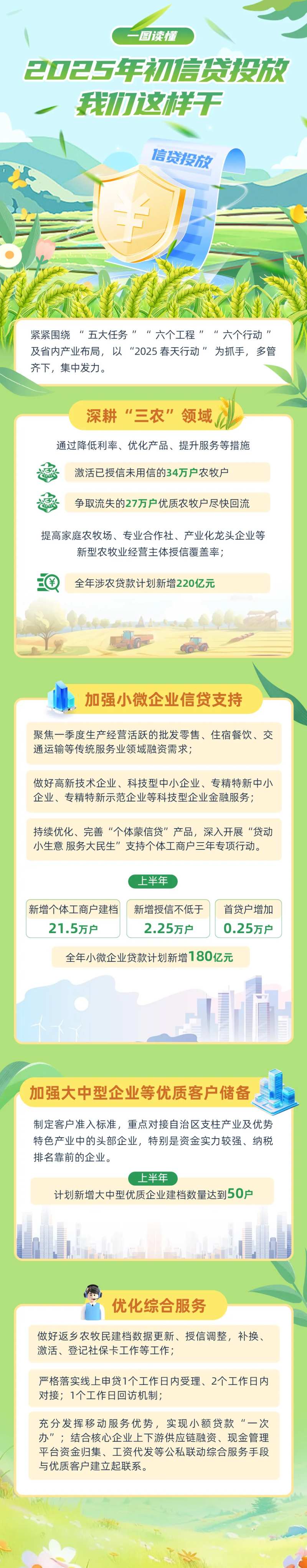 金融信贷产品一图读懂-采灵感-cailinggan.com