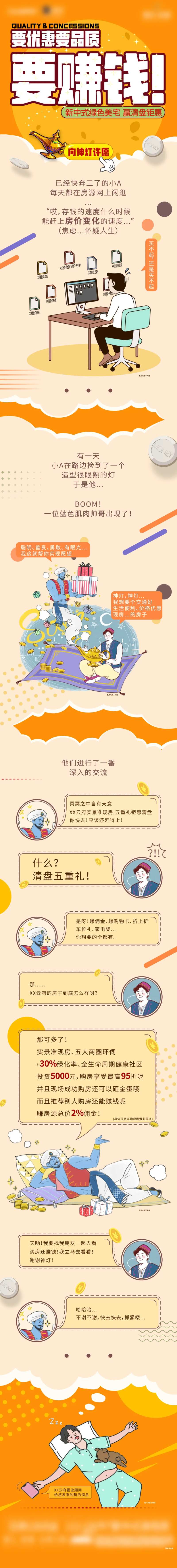 地产购房优惠五重礼长图-采灵感-cailinggan.com