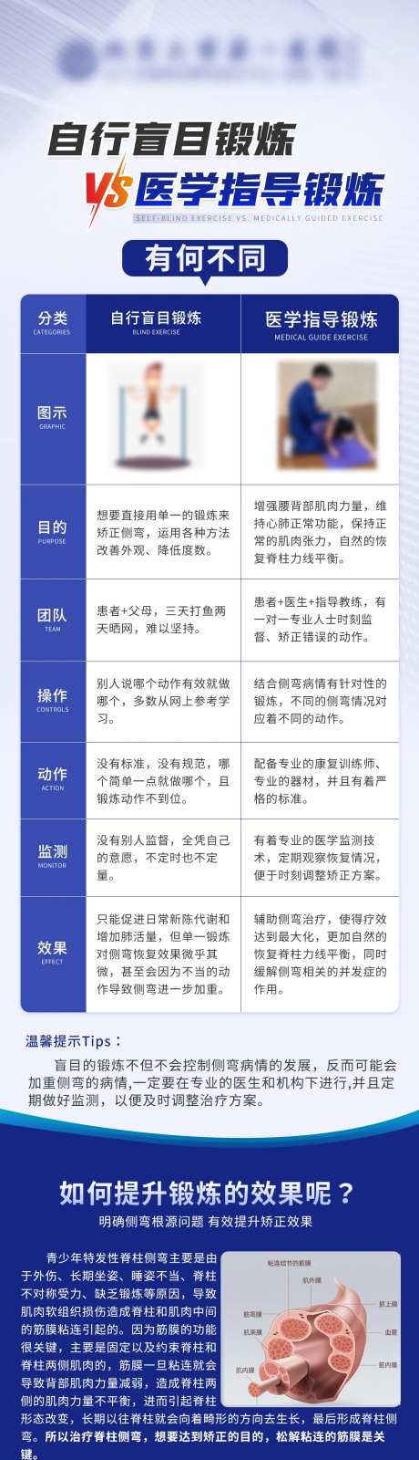 医疗锻炼效果宣传海报长图-采灵感-https://www.cailinggan.com/