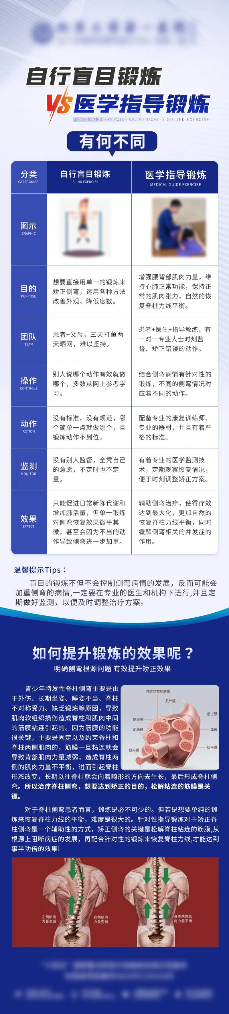 医疗锻炼效果宣传海报长图-采灵感-cailinggan.com