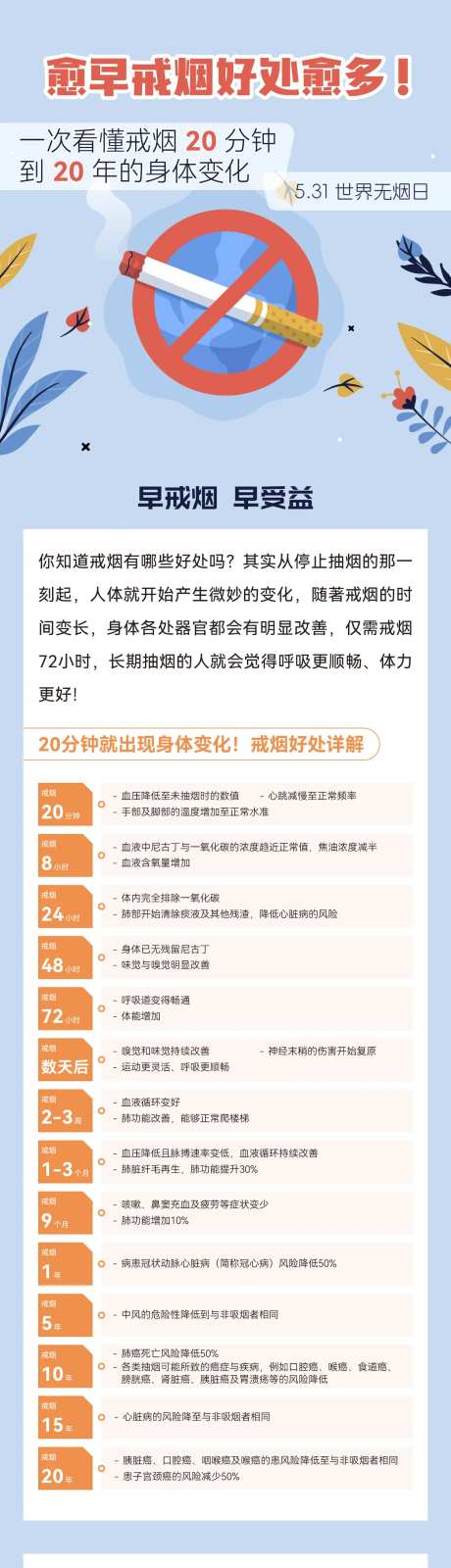戒烟科普海报-采灵感-https://www.cailinggan.com/