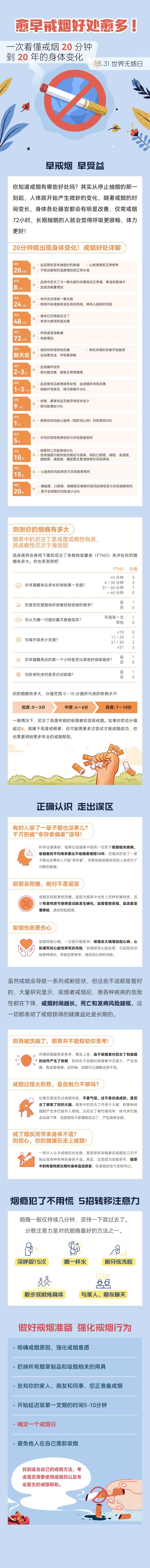 戒烟科普海报-采灵感-cailinggan.com
