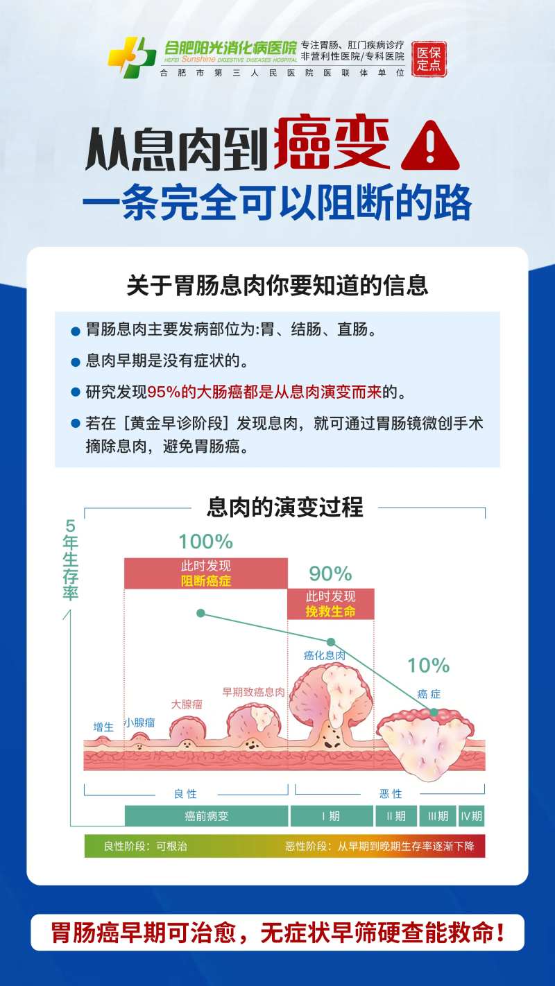 胃肠息肉发展-采灵感-cailinggan.com