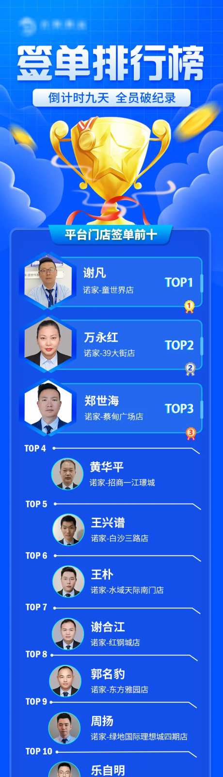 地产签单排行榜长图-采灵感-https://www.cailinggan.com/