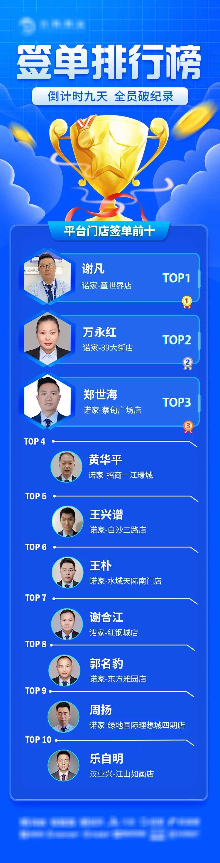 地产签单排行榜长图-采灵感-cailinggan.com