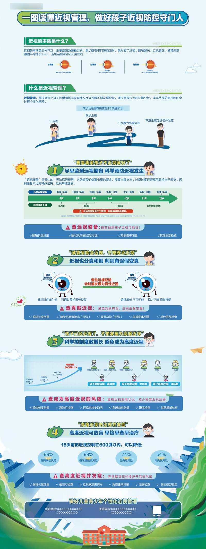 筛查单长图海报-采灵感-cailinggan.com