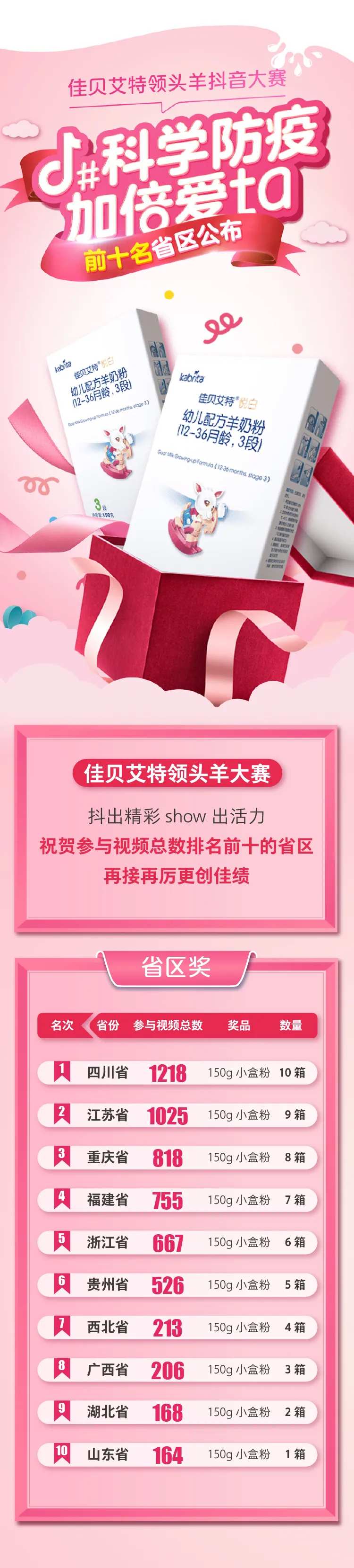抖音话题赛排名详情页-采灵感-cailinggan.com