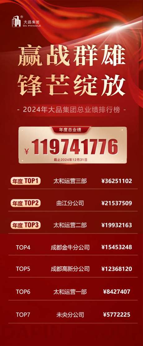 2024年末业绩排行榜海报-采灵感-https://www.cailinggan.com/