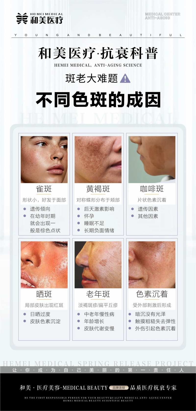 不同色斑的成因-采灵感-cailinggan.com