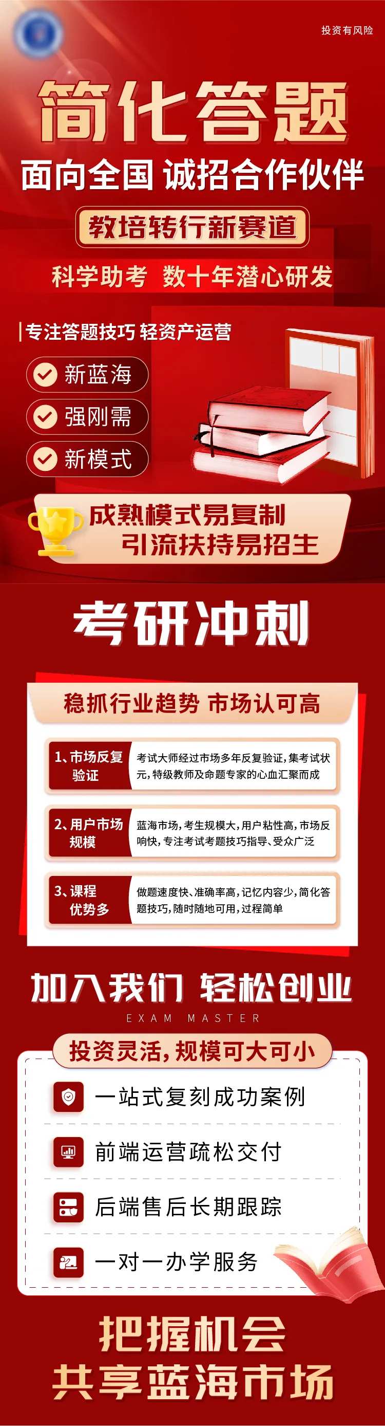 简化答题教育长图-采灵感-cailinggan.com