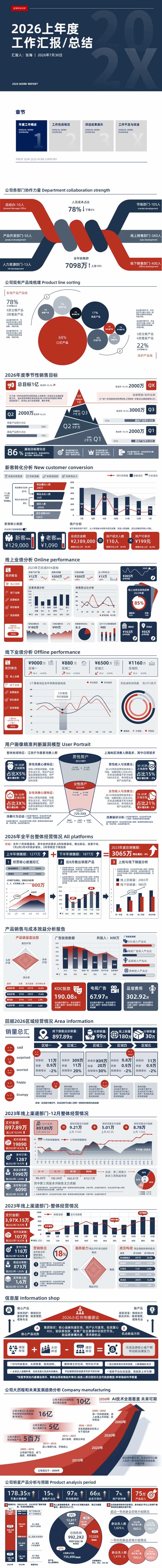 2026年度工作汇报ppt-采灵感-cailinggan.com