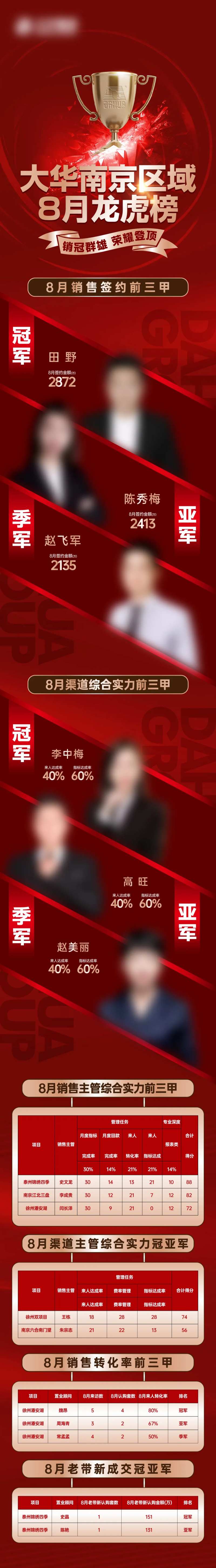 地产龙虎榜冠军榜微信朋友圈红色拉页长-采灵感-cailinggan.com