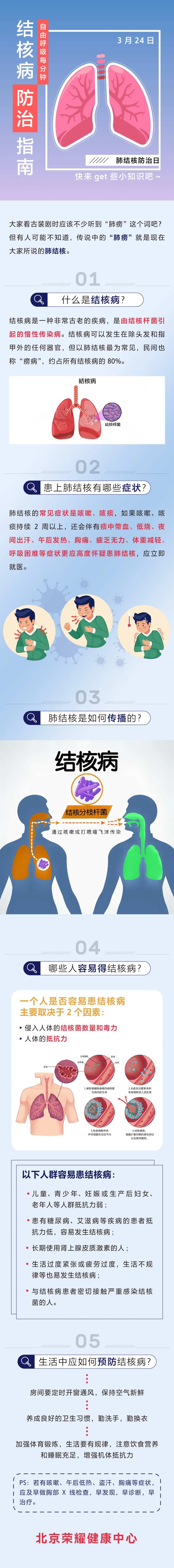 肺结核病防治指南-采灵感-cailinggan.com