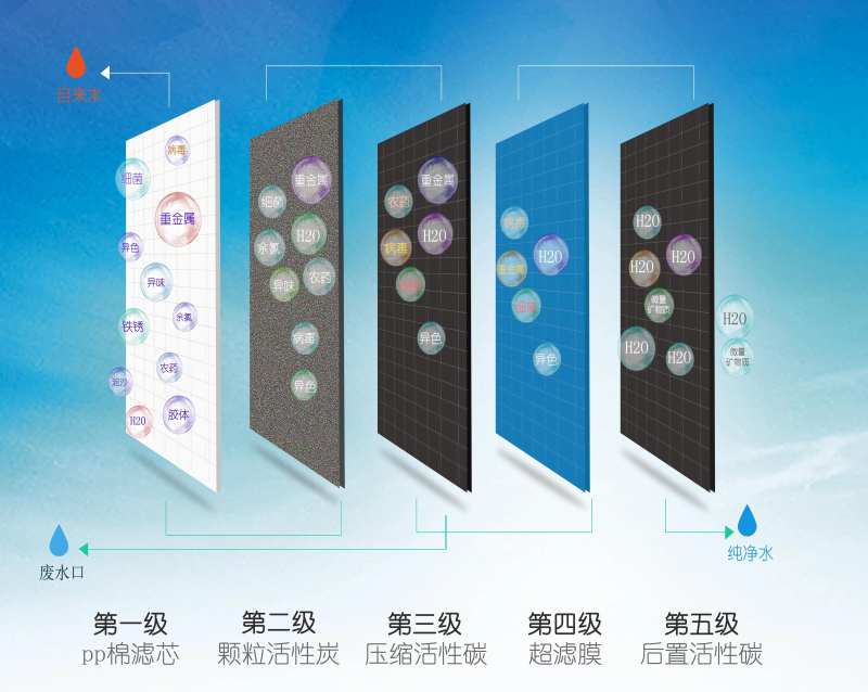 净水器5级过滤滤芯海报展板-采灵感-cailinggan.com