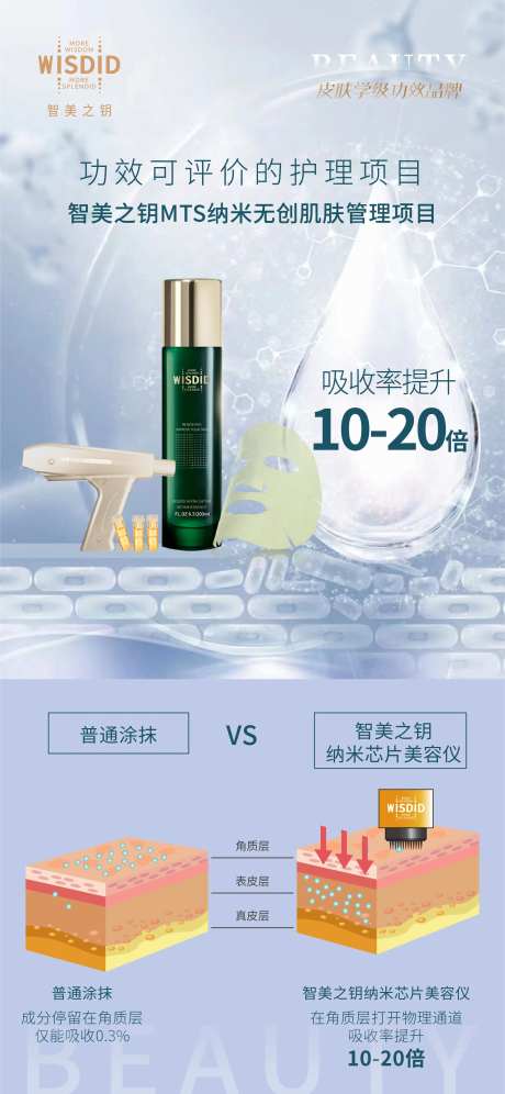 美容项目原理海报-采灵感-https://www.cailinggan.com/
