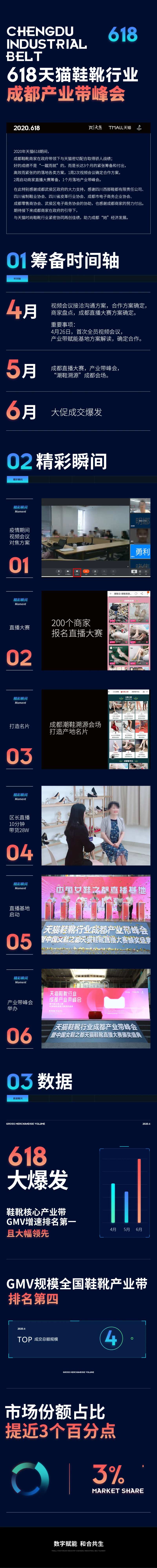 电商峰会宣传-采灵感-cailinggan.com