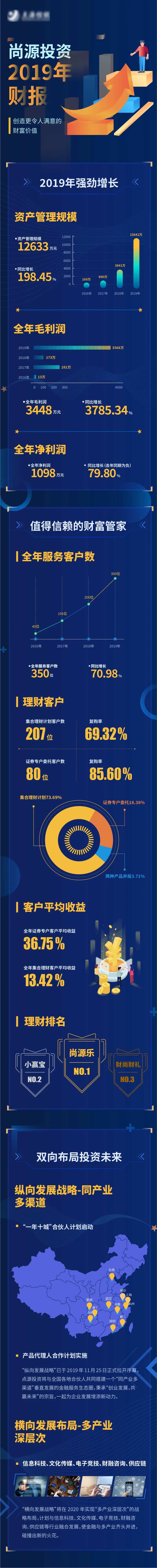 深蓝色理财公司财报h5-采灵感-cailinggan.com