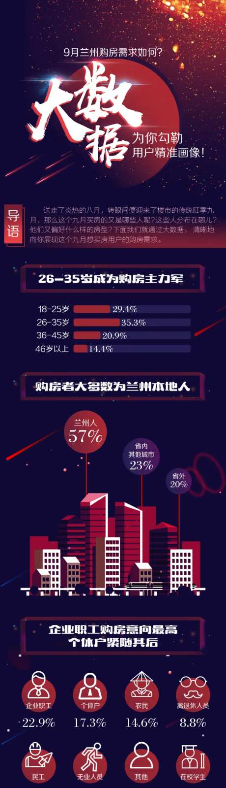买房大数据调查报告长图H5专题设计-采灵感-https://www.cailinggan.com/