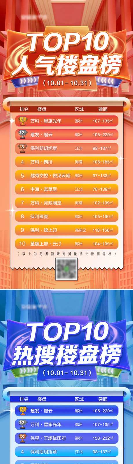 人气热搜楼盘排行榜-采灵感-https://www.cailinggan.com/