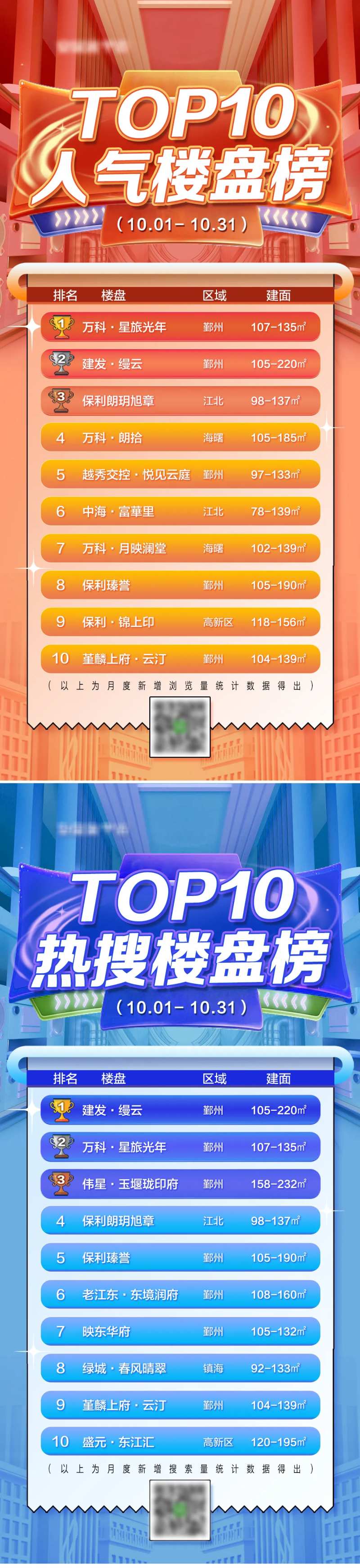 人气热搜楼盘排行榜-采灵感-cailinggan.com