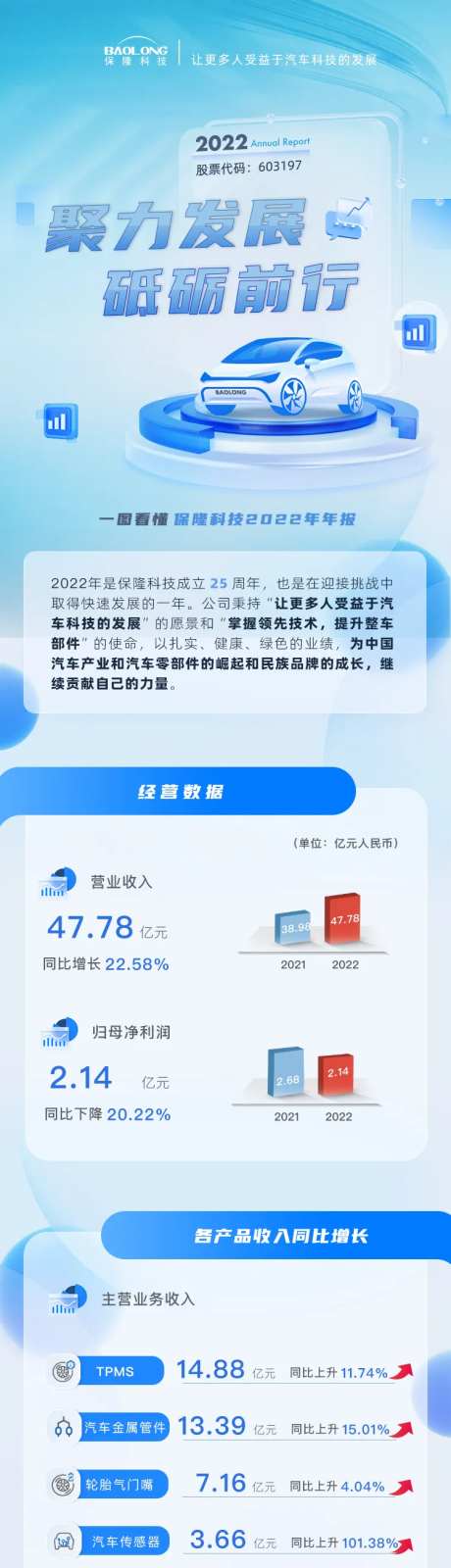 财报宣传长图-采灵感-https://www.cailinggan.com/