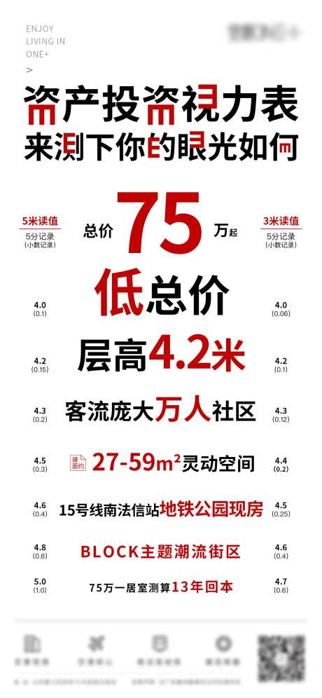地产投资视力表海报-采灵感-https://www.cailinggan.com/