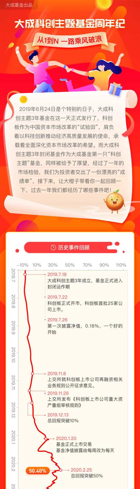 大成科创主题基金周年纪-长图-采灵感-https://www.cailinggan.com/