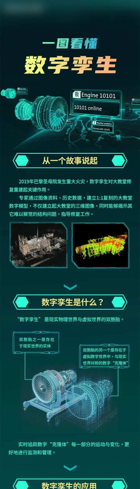数字孪生科技长图海报-采灵感-https://www.cailinggan.com/