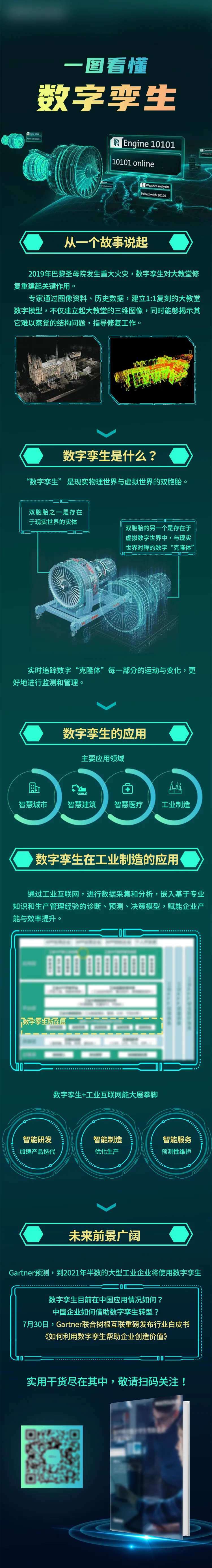 数字孪生科技长图海报-采灵感-cailinggan.com