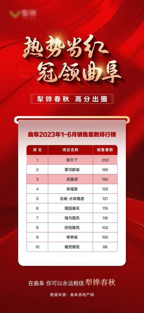 地产销量排行榜单图-采灵感-https://www.cailinggan.com/