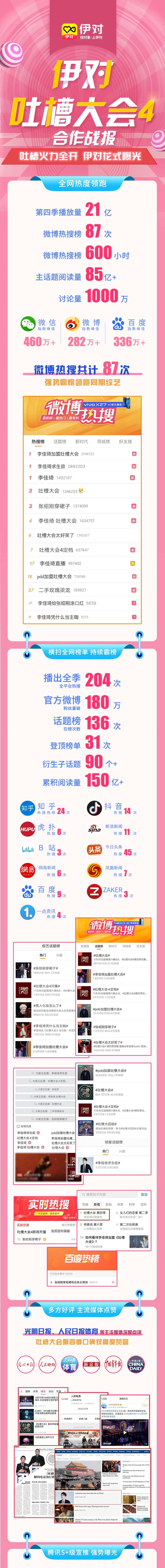 粉色数据信息长图排版总结盘点图文长图-采灵感-cailinggan.com