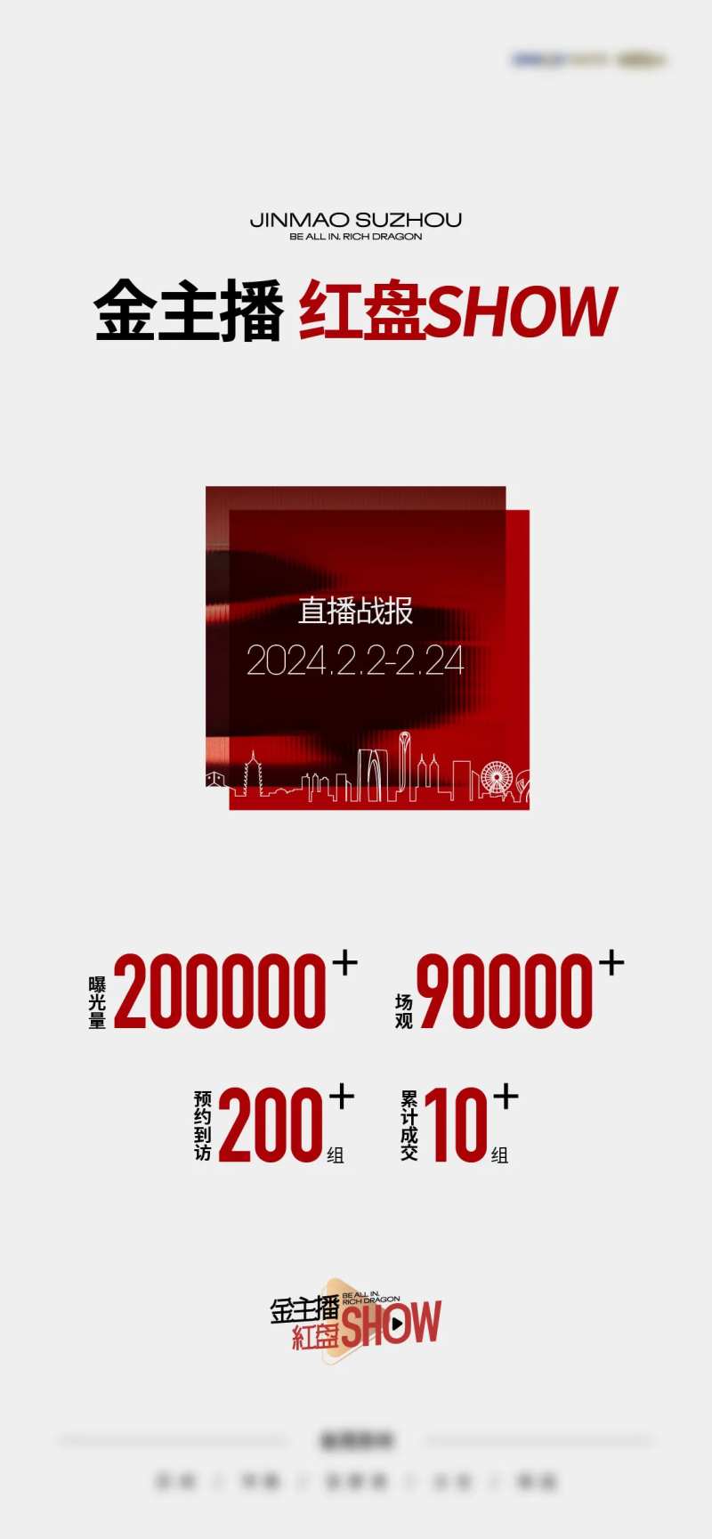 地产新年直播数据战报-采灵感-cailinggan.com