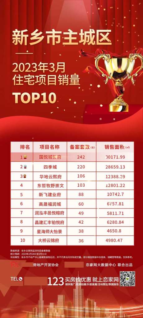 楼盘排行榜-采灵感-https://www.cailinggan.com/