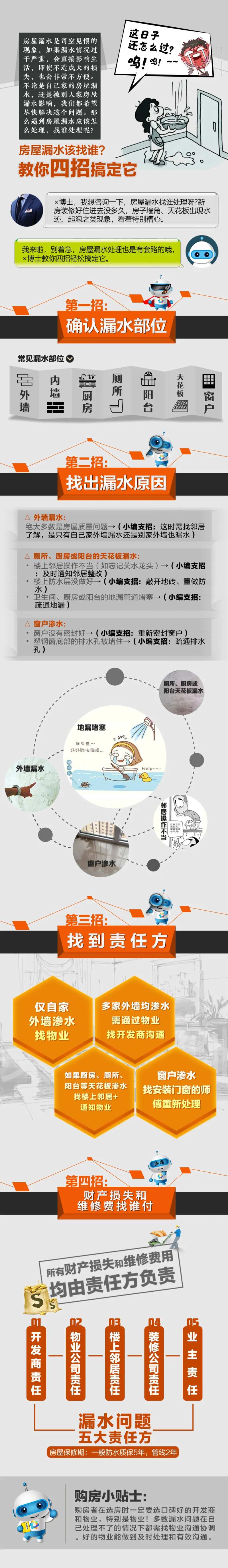 装修之房屋漏水支招长图海报-采灵感-cailinggan.com