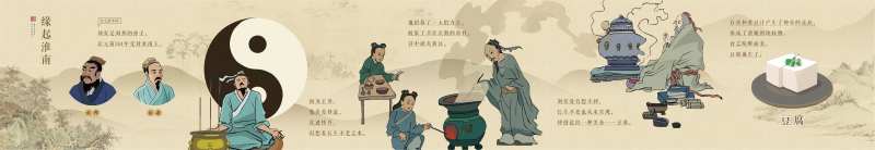 豆腐的发明制作起源海报-采灵感-cailinggan.com