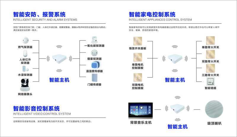 智能家居产品背景板-采灵感-cailinggan.com