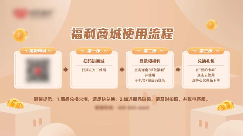 商城使用流程海报展板-采灵感-cailinggan.com