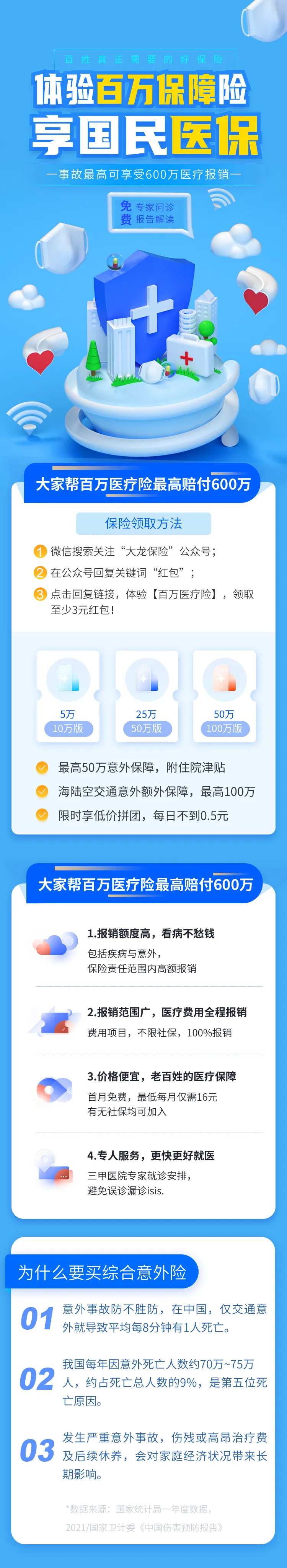 全民医疗疾病防疫健康医保常识海报长图-采灵感-cailinggan.com