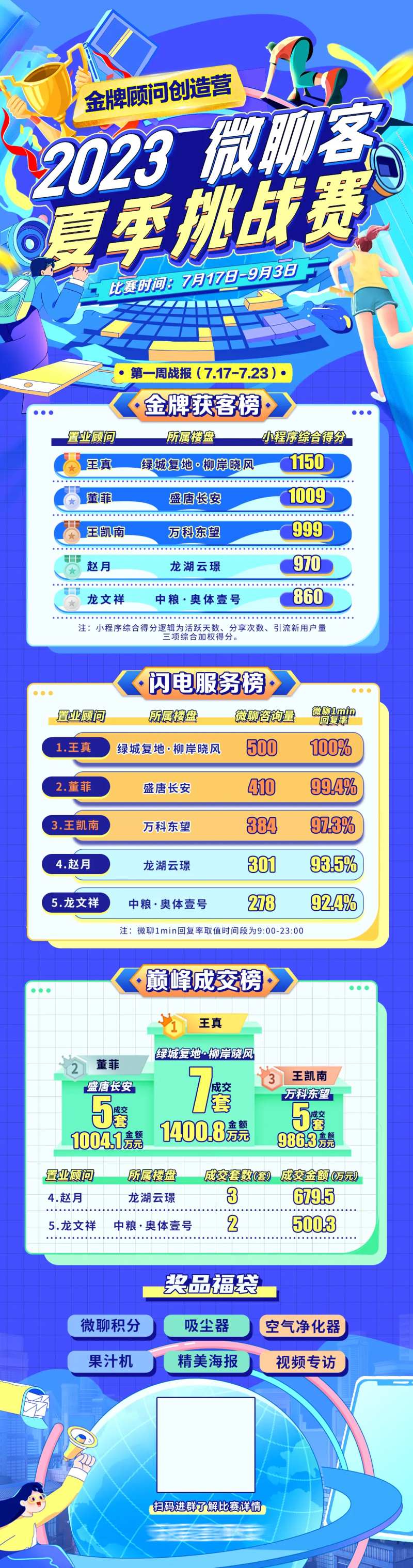 金牌顾问挑战赛榜单-采灵感-cailinggan.com
