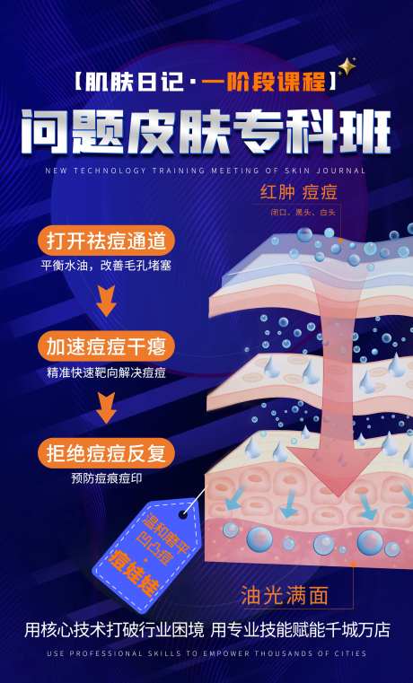皮肤专科活动海报-采灵感-https://www.cailinggan.com/