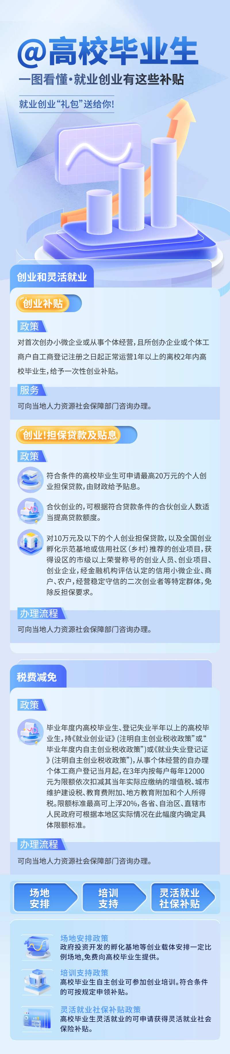 毕业生就业补贴长图-采灵感-cailinggan.com