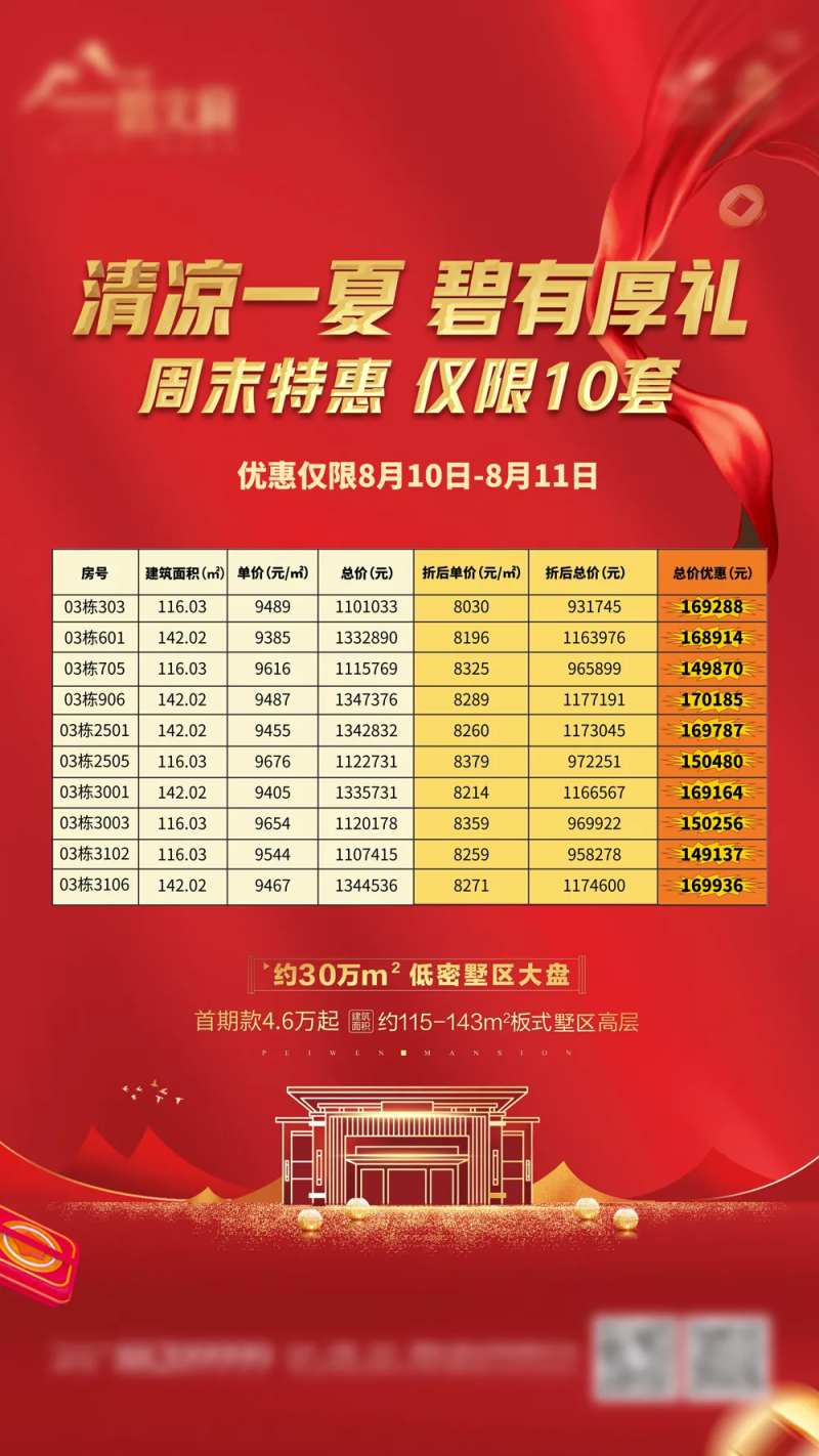 地产特惠有礼特机房移动端海报-采灵感-cailinggan.com
