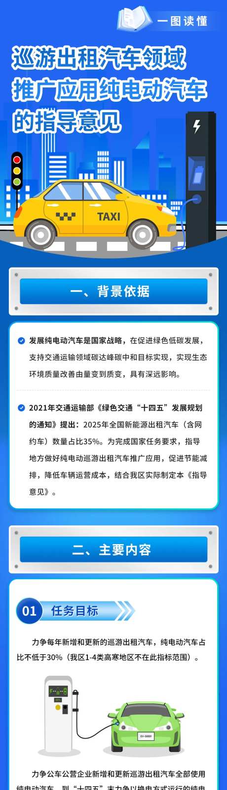 解读巡游出租汽车推广纯电动汽车意见-采灵感-https://www.cailinggan.com/