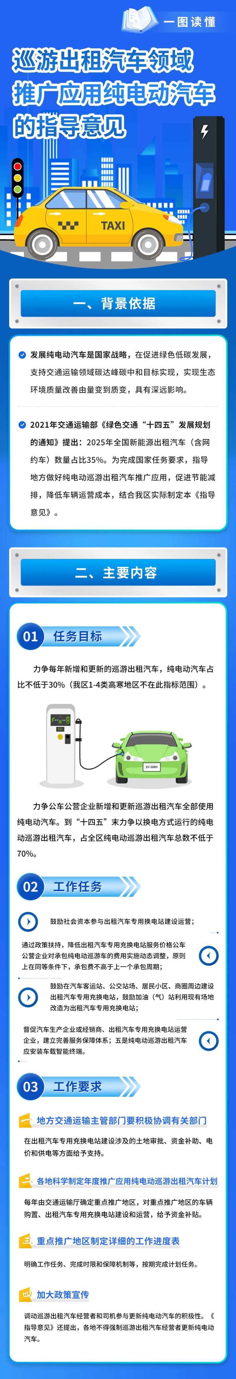 解读巡游出租汽车推广纯电动汽车意见-采灵感-cailinggan.com