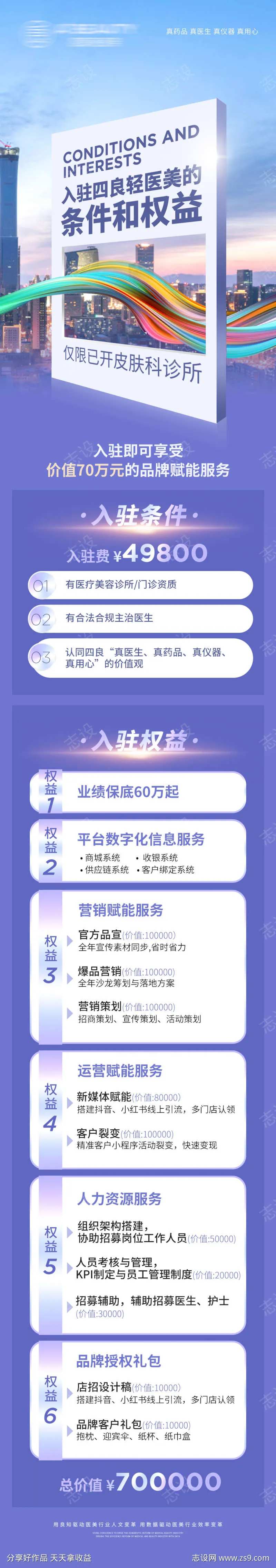 美业招商加盟合伙人权益海报-采灵感-cailinggan.com