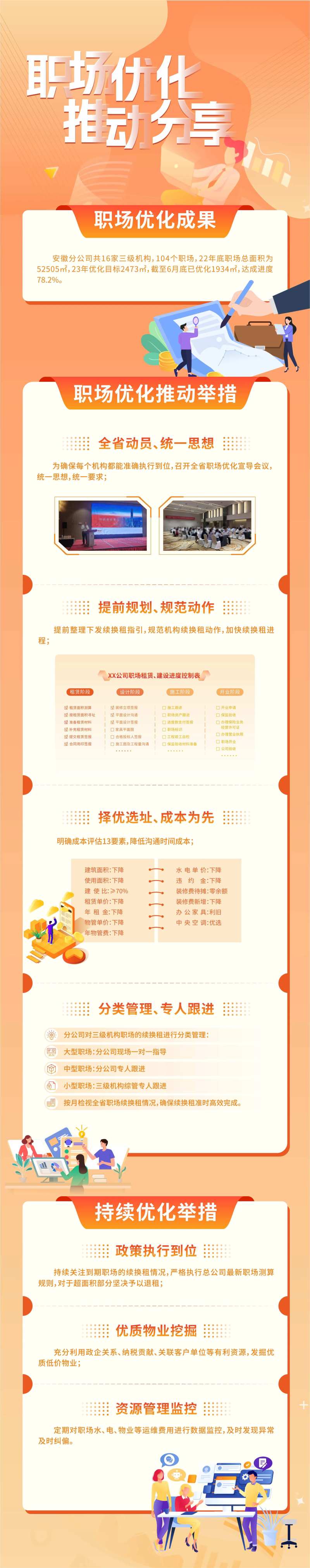 职场优化推介长图推文海报-采灵感-cailinggan.com