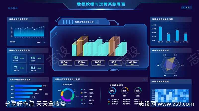 数据挖掘与运营系统界面ui设计-采灵感-cailinggan.com