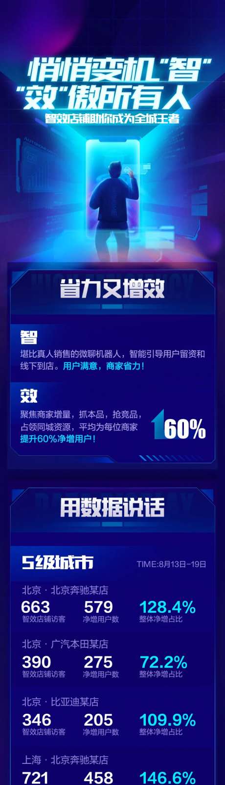 智能机器人数据长图-采灵感-https://www.cailinggan.com/